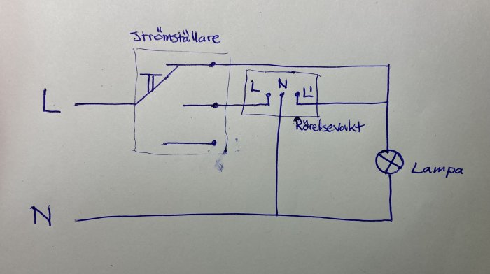 Handritat elschema för utebelysning med strömbrytare och rörelsevakt.