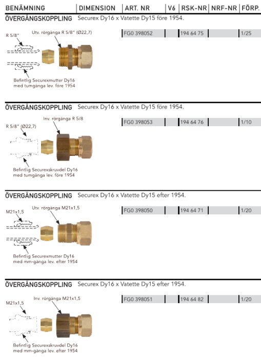 Illustration av fyra övergångskopplingar för rörinstallation, märkta med dimensioner, delnumren och kompatibilitet före och efter 1954.