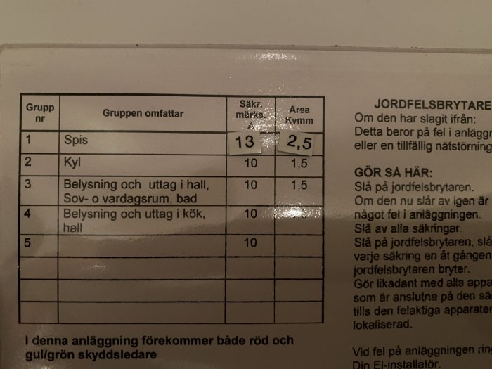 Elektriskt schemaschema som visar gruppnummer med detaljer för spis och annan belysning samt instruktioner för jordfelsbrytare.