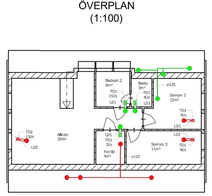 Ventilationsritningar för övre plan i villa med markerade flöden, ventilationskanaler och rum.