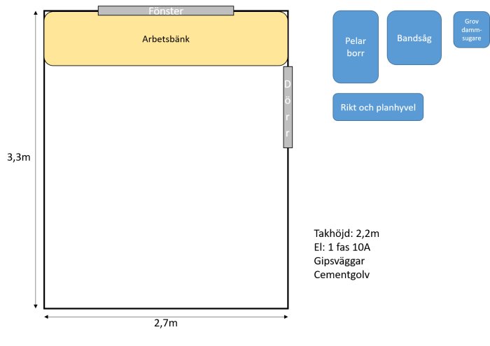 Layoutskiss av ett snickarverkstadsförråd med arbetsbänk, maskinplacering och måttangivelser.