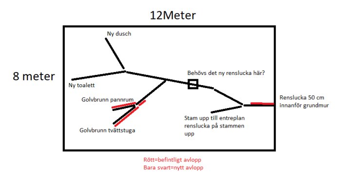 Skiss över avloppssystem i källare, markerar befintliga och nya ledningar, positioner för golvbrunnar och rensluckor.