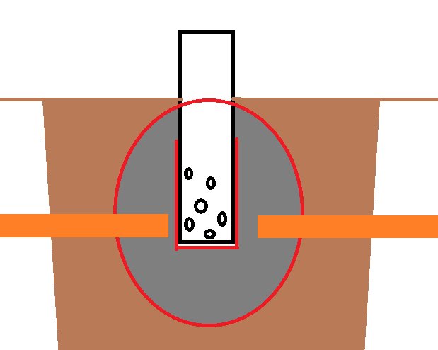 Schematisk illustration av dräneringsbrunn utan anslutningar, omgiven av markduk och makadam i en diskussionstråd om poolbygge.