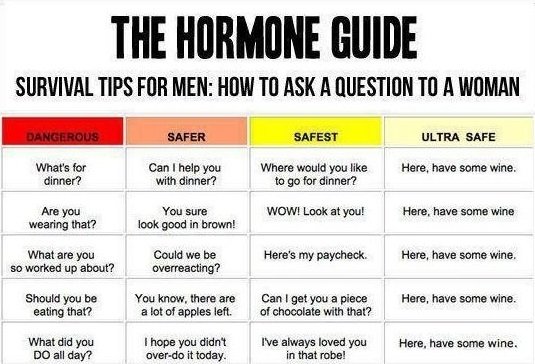 En tabell med "The Hormone Guide", tips för män om hur man ställer frågor till kvinnor.