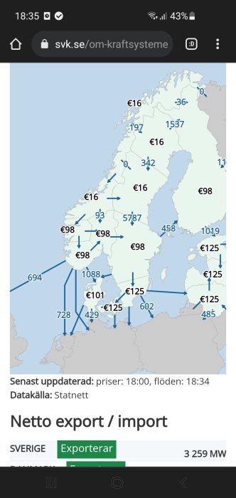 Karta som visar elpriser och export/import av elektricitet i olika delar av Sverige.