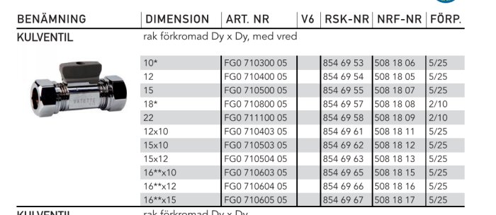Produktkatalogsida som visar olika storlekar av VATETTE-kulventiler med artikelnr och RSK-nr.