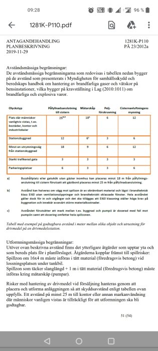 Skärmdump av en detaljplan med tabell över skyddsavstånd för drivmedelsstationer.
