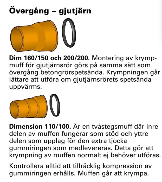 Övergångskoppling mellan gjutjärnsrör och plast med dimensioner och monteringsbeskrivning, inklusive en gummiring för tätning.