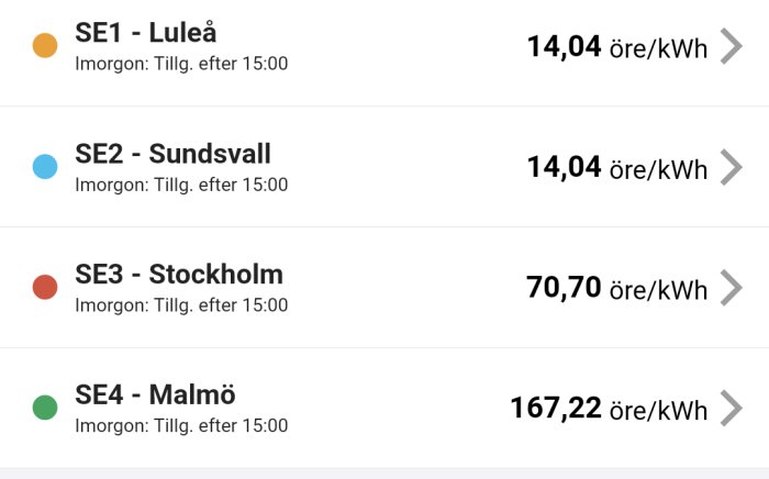 Elpriser i olika delar av Sverige; Luleå och Sundsvall med samma pris, Stockholm och Malmö dyrare.