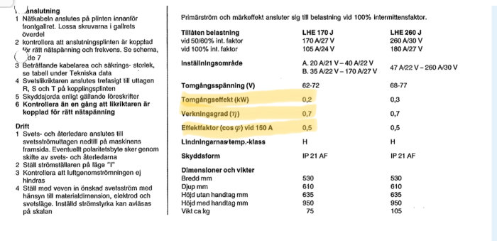 Manualsidan med tekniska data för svets, markerat område visar tomgångseffekt och verkningsgrad.