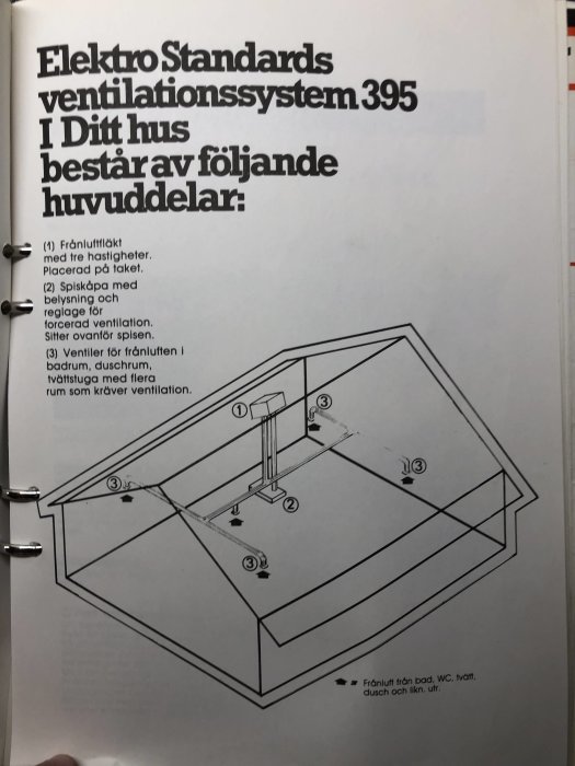 Anvisning för Elektro Standards ventilationssystem 395 som visar systemets huvuddelar i en schematisk husillustration.