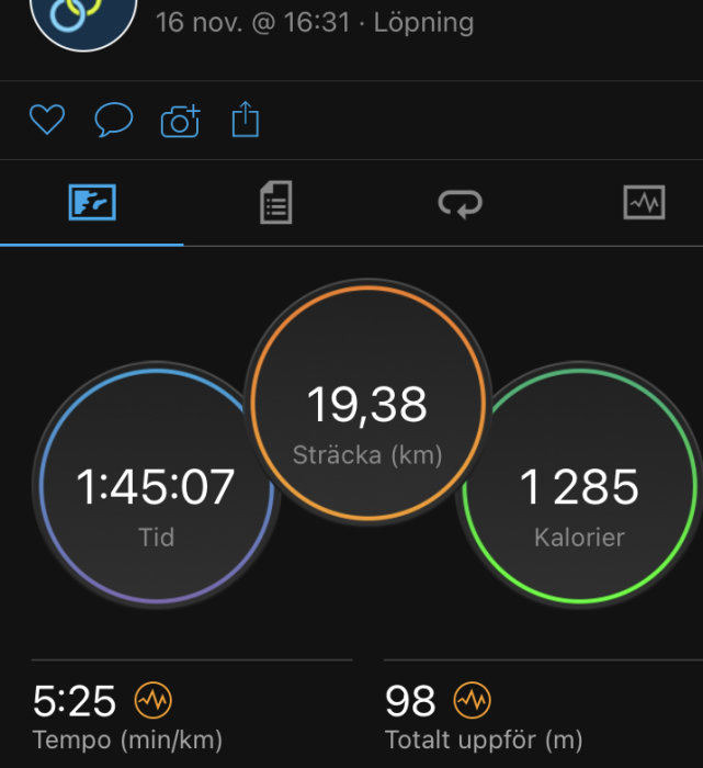 Skärmdump av löparapp som visar 19,38 km löpt sträcka, löptid 1:45:07, förbrukade 1285 kalorier, tempo 5:25 min/km och totalt uppför 98 m.