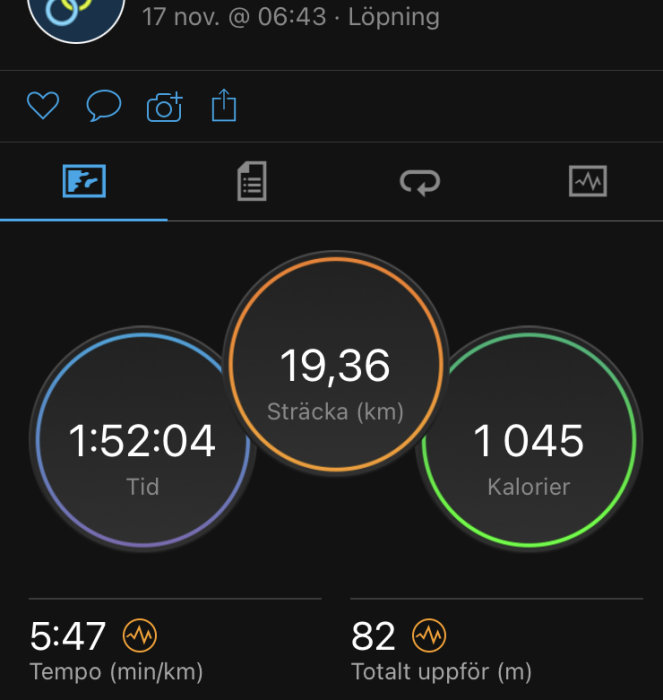 Skärmdump av löpaktivitet visar distans på 19,36 km, tid 1:52:04, förbrända kalorier 1045, tempo och höjd.