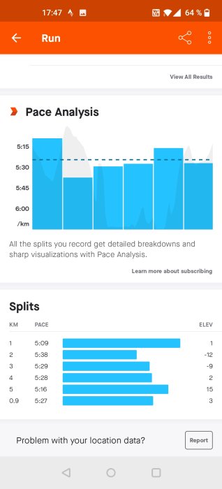Skärmavbild av löp-app med tempoanalysdiagram och uppdelning av kilometertider och höjdförändringar.