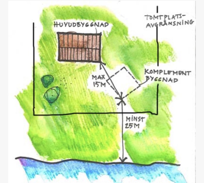Handritad skiss av ett byggprojekt med huvudbyggnad, komplementbyggnad, avståndsmarkeringar och tomtavgränsning nära vatten.