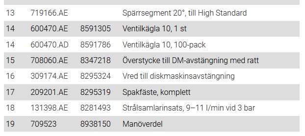 Tabell med reservdelsnummer och benämningar, inklusive översycke till DM-avstängning med ratten, rad 15.