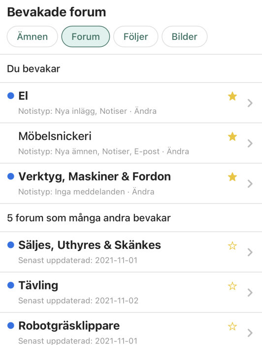 Skärmdump av bevakade forum, visar kategorier som 'El', 'Möbelsnickeri', och andra populära forum med stjärnmarkeringar.