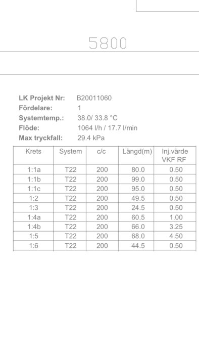 Dokument med tekniska specifikationer för ett värmesystem inklusive flöde, temperatur och kretsdata.