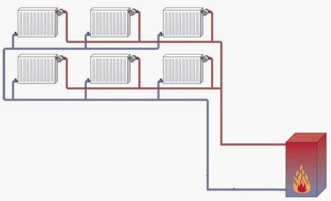 Schema över värmeanläggning med radiatorer och ett element inkopplat i motsatt riktning.