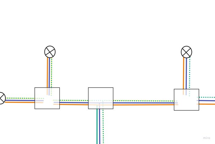 Schema över elektrisk installation med kablar och kopplingsdosor för utomhusbelysning.