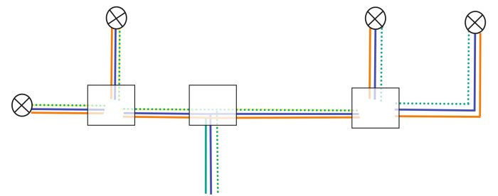 Schematisk illustration av elektrisk koppling för utomhusbelysning med färgkodade kablar och dosor.