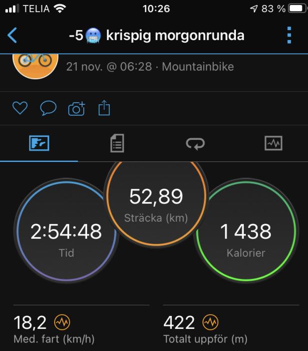 Skärmavbild av träningsapp med cykelaktivitetsdata: distans 52,89 km, tid 2:54:48, förbrukade kalorier 1438, medelfart 18,2 km/h.