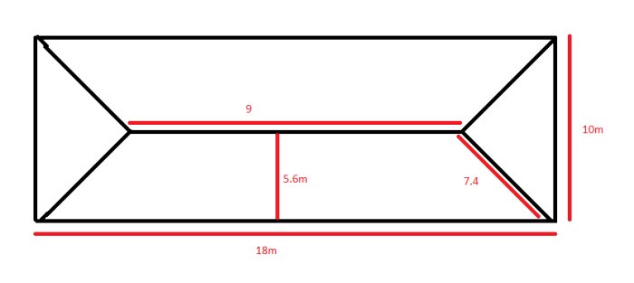 Schematisk ritning av ett hustak med måttangivelser, inklusive 18m bredd och 10m höjd på gavlarna.