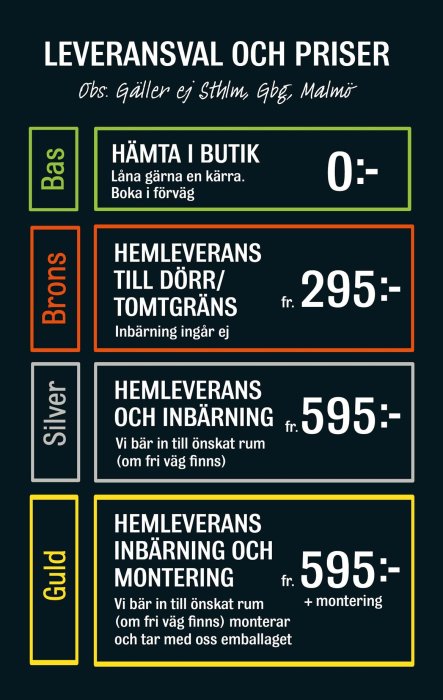 Informationsgrafik om olika leveransalternativ och priser för hemleveranstjänster.