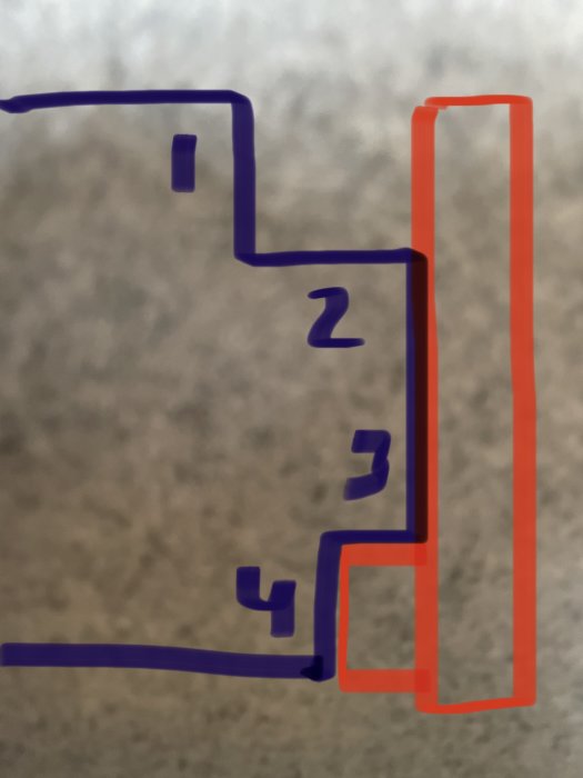 Kaavio, jossa kuvaillaan altantakipalkin lovien paikkoja ja kokoja, numeroituna 1–4, värillisin ääriviivoin; punainen pystysuora ja sininen vaakasuora.