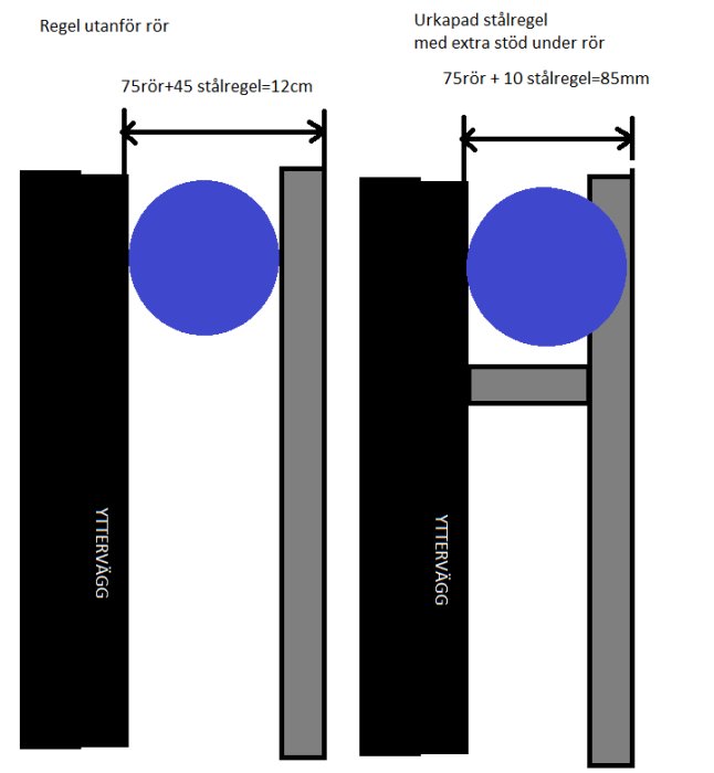 Illustration av alternativ för att installera ett avloppsrör med plåtreglar, antingen utanför eller inuti regeln.