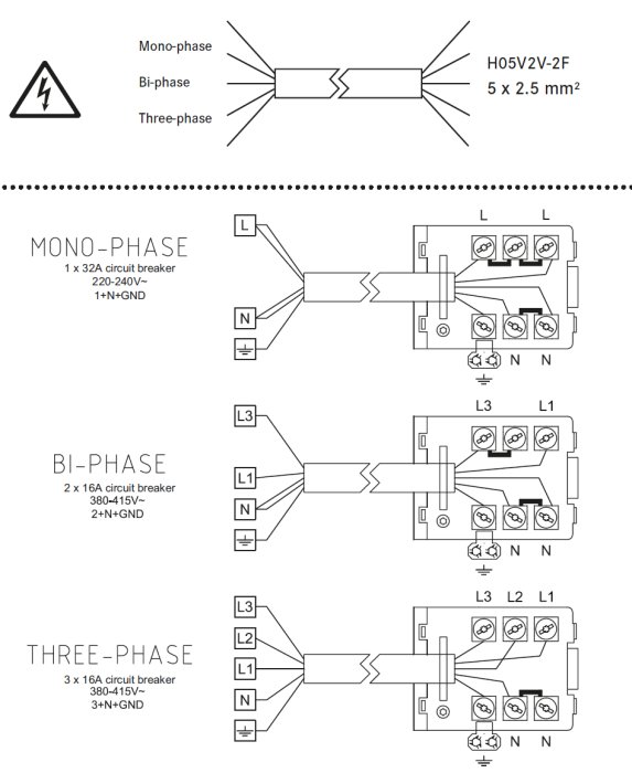 Diagram som visar anslutning av spishäll i olika elektriska faser; mono-fas, bi-fas och tre-fas.