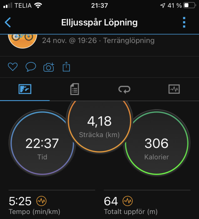 Skärmavbild av löparapp som visar sträcka 4,18 km, tid 22:37, kaloriförbrukning 306, tempo 5:25 min/km och total stigning 64 m.