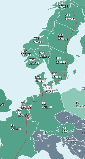 Karta som visar elpriser i öre per kWh över norra Europa med en röd linje markerar enhetligt pris från Riksgränsen till Frankrike.