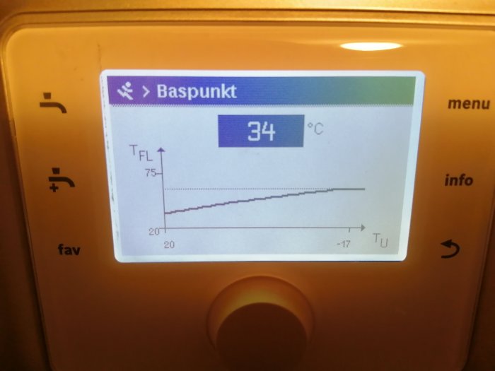 Termostat med värmekurva-display visar baspunkt på 34°C och temperaturjusteringsmöjligheter.