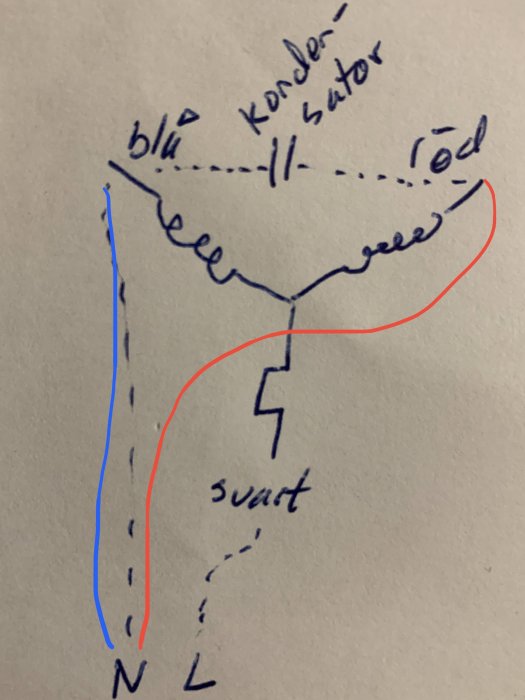 Schematisk bild av enfasmotorns kablage med markerade lindningar för höger- och vänstervarv.