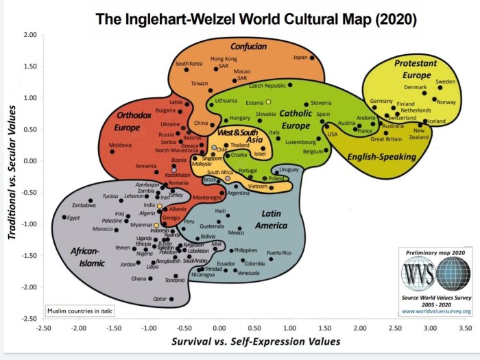 Inglehart-Welzel World Cultural Map som visar kulturella värderingar för olika länder och regioner.