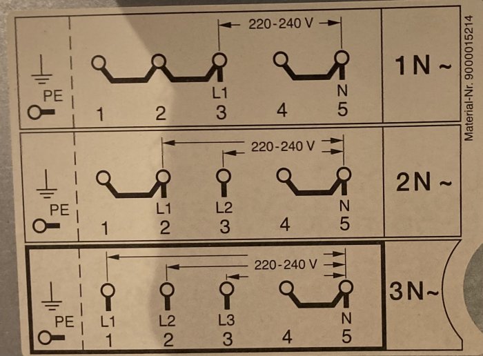 Elektrisk kopplingsschema för enfas och trefas elinstallation med uppmärkta ledningar L1, L2, L3, N och PE.