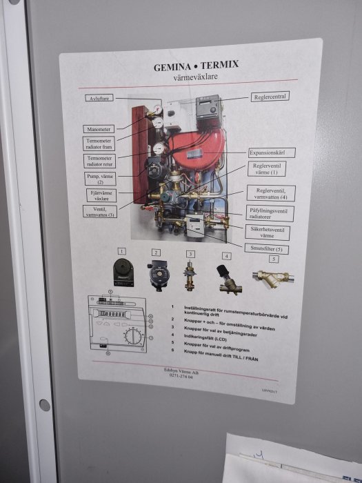 Diagram av en Termix värmväxlare med betecknade komponenter som pumpar och ventiler monterat på en vägg.