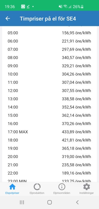 Skärmbild som visar en lista över timpriser för el med ett maxpris markerat vid 17:00.
