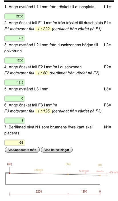 Diagram som visar beräkning av lutningen för en duschplats med angivna mått och fall.