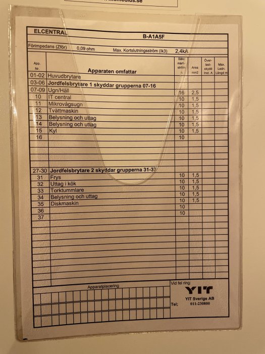 Elcentral med översikt över säkringar och apparater i ett hushåll.