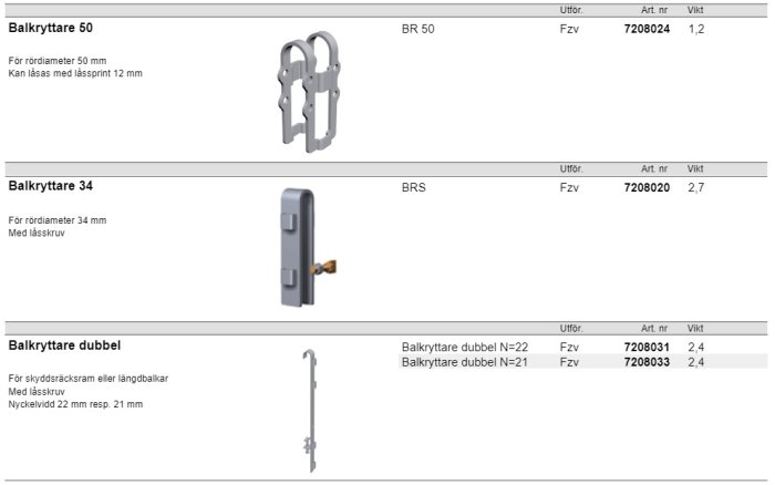 Tre olika typer av balkryttare: en för rör 50 mm, en för 34 mm med låsskruv, och en dubbel för skådskrämsfäste.