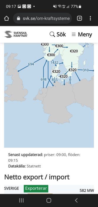 Karta med elpriser och kraftflöden som visar Sveriges nettoexport av el, uppdaterad med siffror och priser.