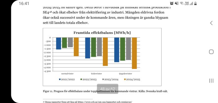 Stapeldiagram som visar prognos för framtidens effektbalans under topplasttimmen för kommande vintrar.