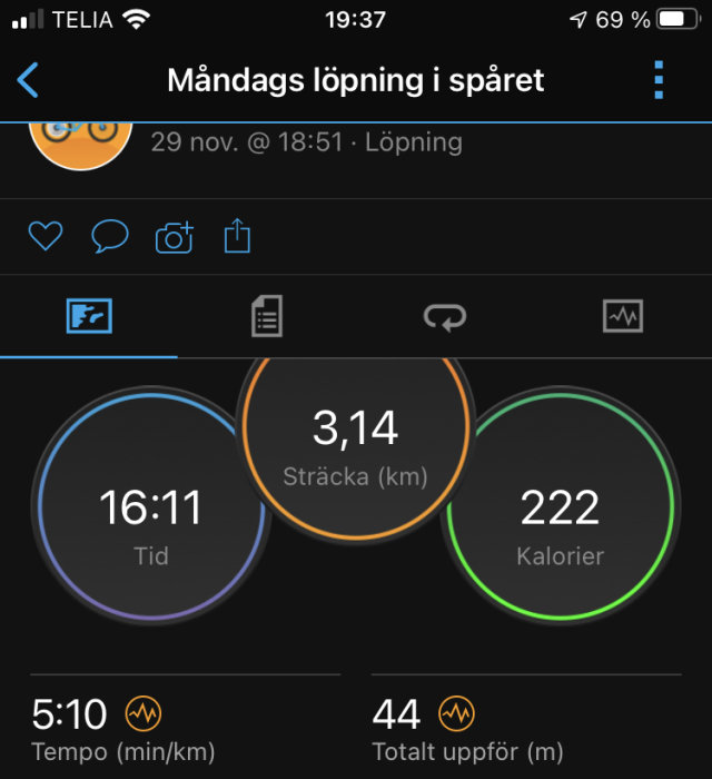 Skärmdump av träningsapp visar resultat för löpning med sträcka 3,14 km, tid 16:11, förbrända kalorier 222, och tempo 5:10 min/km.