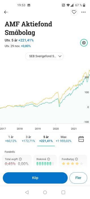 Skärmdump av fondens prestandagraf för AMF Aktiefond Småbolag med uppgifter om avkastningen över tid.