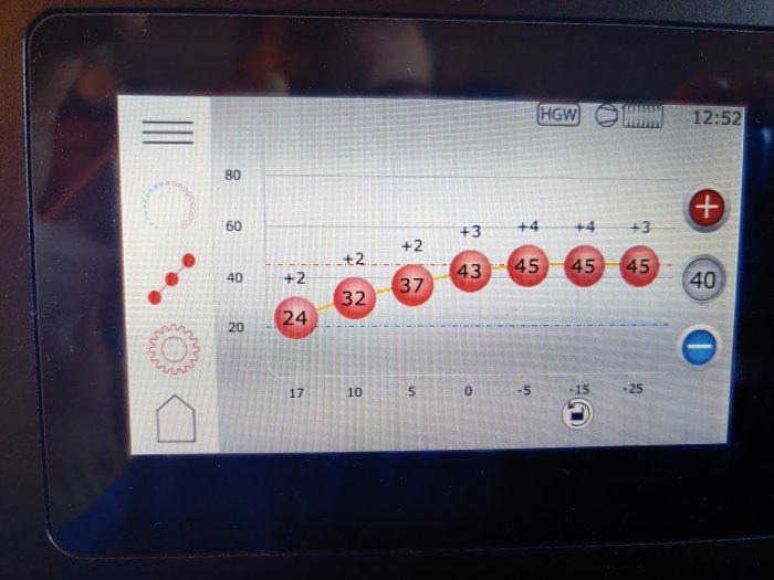 Display av värmepump med inställningar för värmekurva och komforttemperatur.