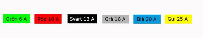 Färgkodade säkringar med angivna ampere: grön 6A, röd 10A, svart 13A, grå 16A, blå 20A, gul 25A.