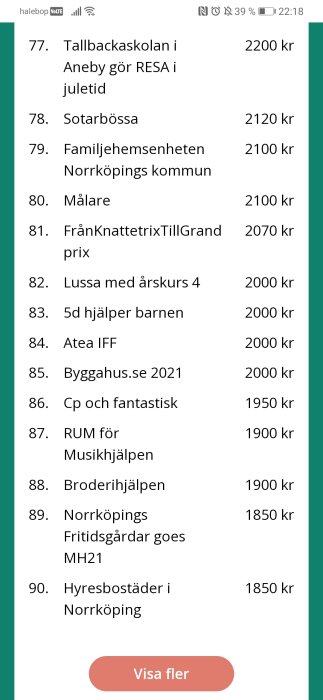 Skärmdump från mobil visar en lista med olika postnamn och belopp i kronor.