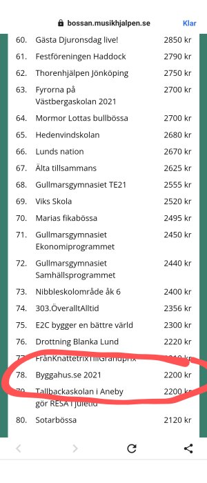 Lista på skärmen som visar 'Byggahus.se 2021' markerad med rött, insamlat belopp 2200 kr.